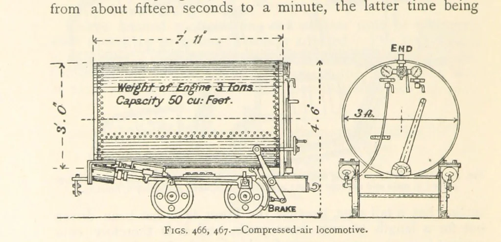 An illustration from Mining. An elementary treatise on the getting of minerals, 1893, leaf 382