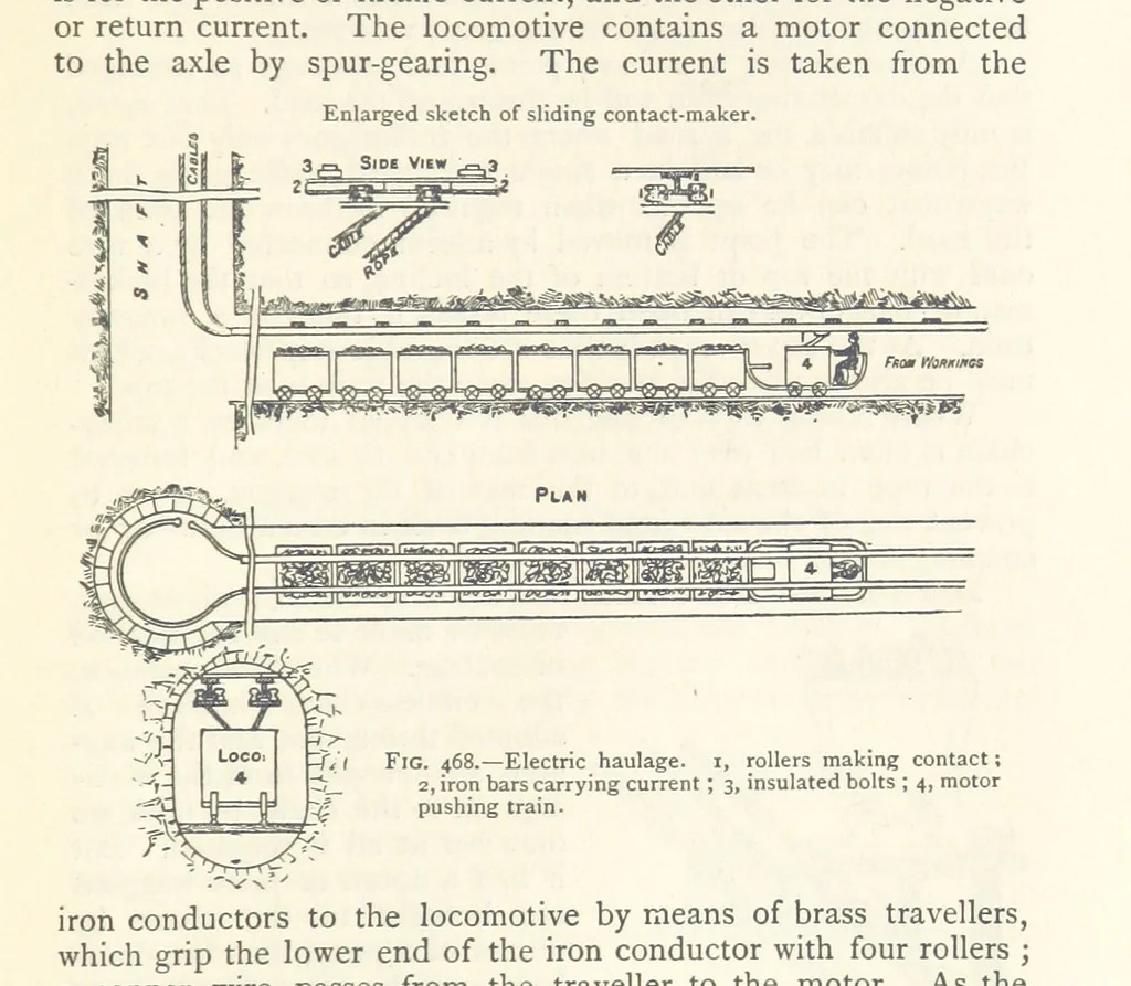 An illustration from Mining. An elementary treatise on the getting of minerals, 1893, leaf 383