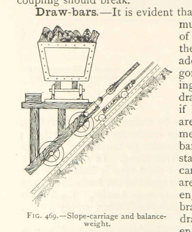 An illustration from Mining. An elementary treatise on the getting of minerals, 1893, leaf 384