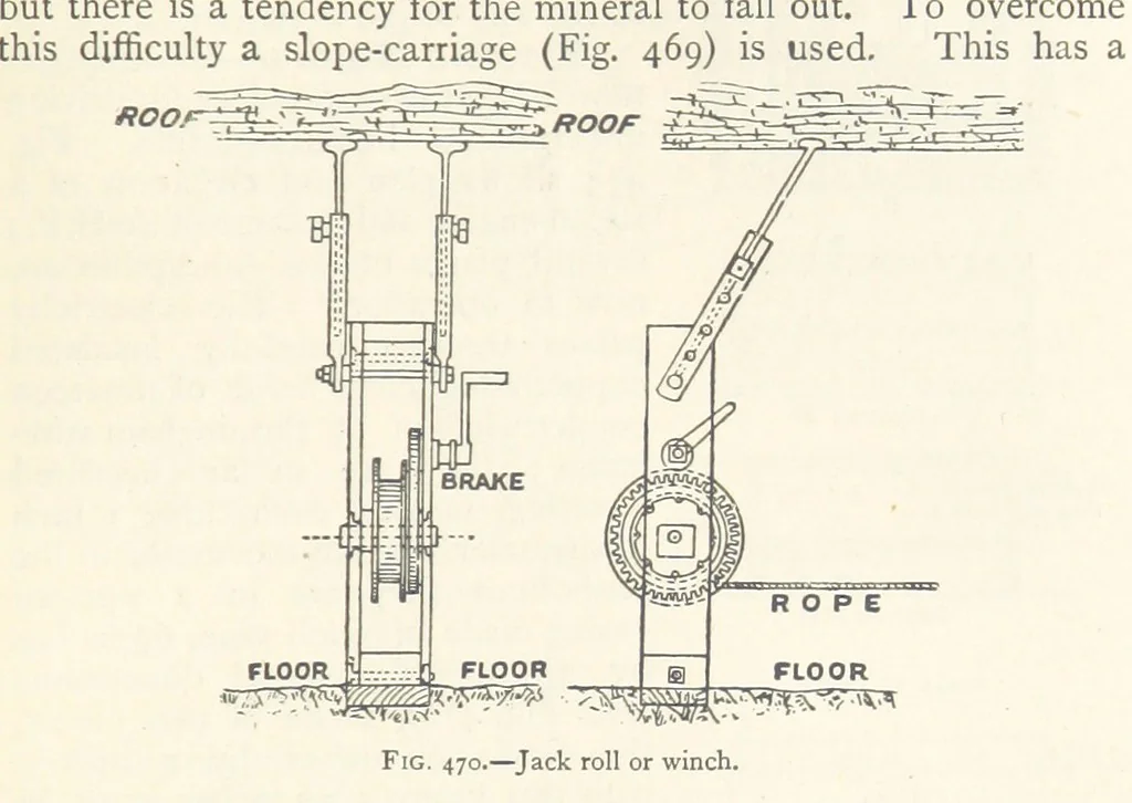 An illustration from Mining. An elementary treatise on the getting of minerals, 1893, leaf 385