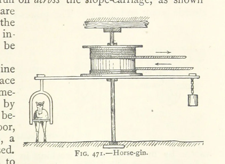 An illustration from Mining. An elementary treatise on the getting of minerals, 1893, leaf 385