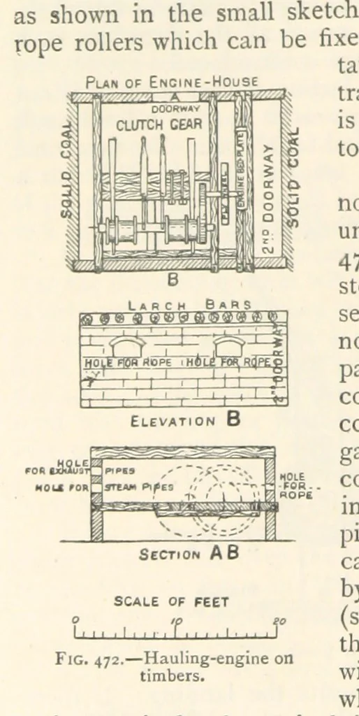 An illustration from Mining. An elementary treatise on the getting of minerals, 1893, leaf 386