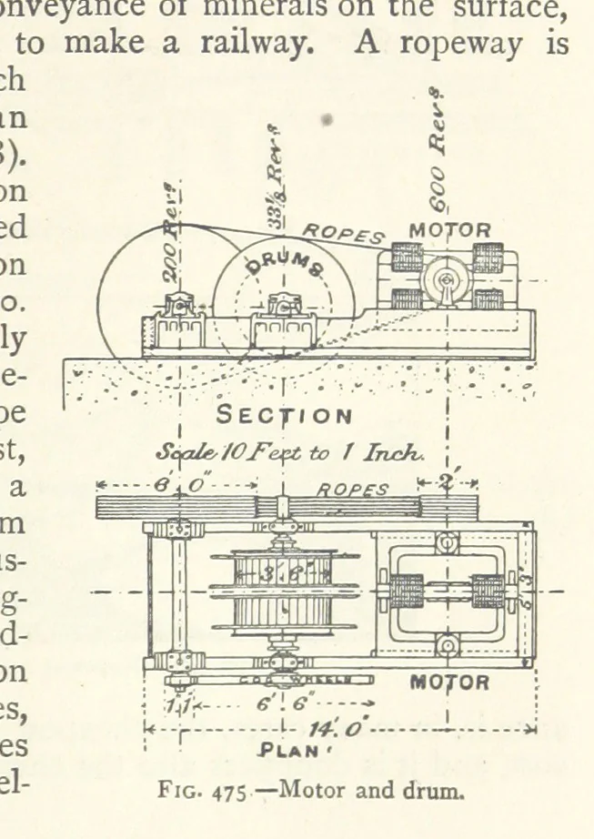 An illustration from Mining. An elementary treatise on the getting of minerals, 1893, leaf 387