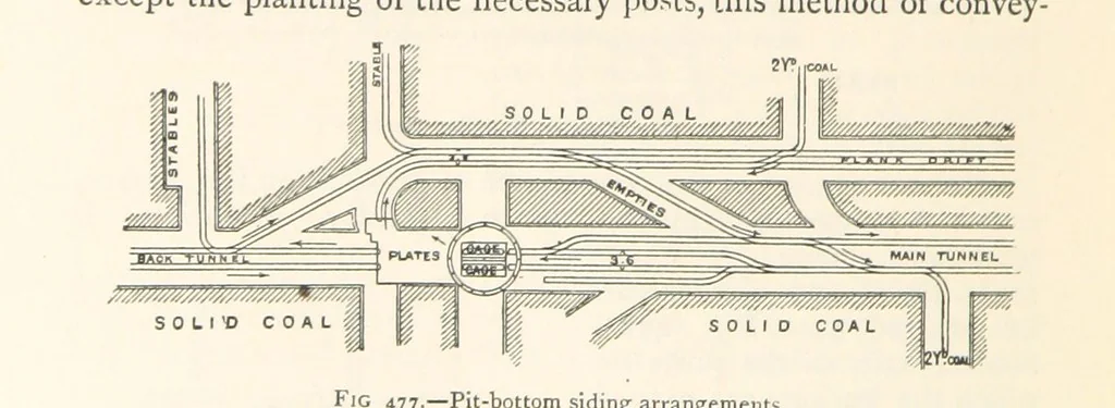 An illustration from Mining. An elementary treatise on the getting of minerals, 1893, leaf 388