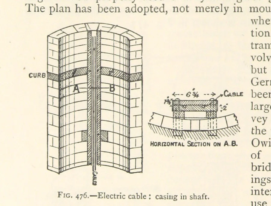 An illustration from Mining. An elementary treatise on the getting of minerals, 1893, leaf 388