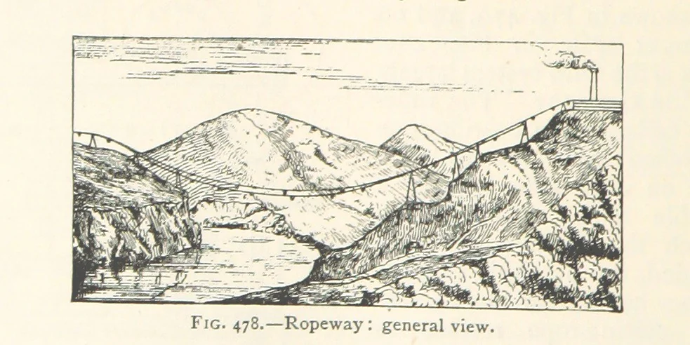 An illustration from Mining. An elementary treatise on the getting of minerals, 1893, leaf 388