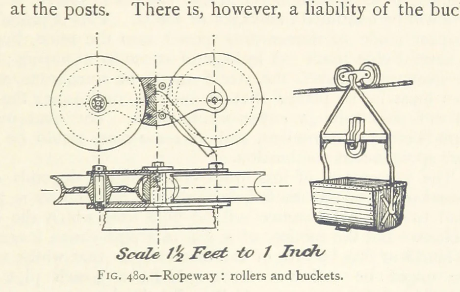 An illustration from Mining. An elementary treatise on the getting of minerals, 1893, leaf 389