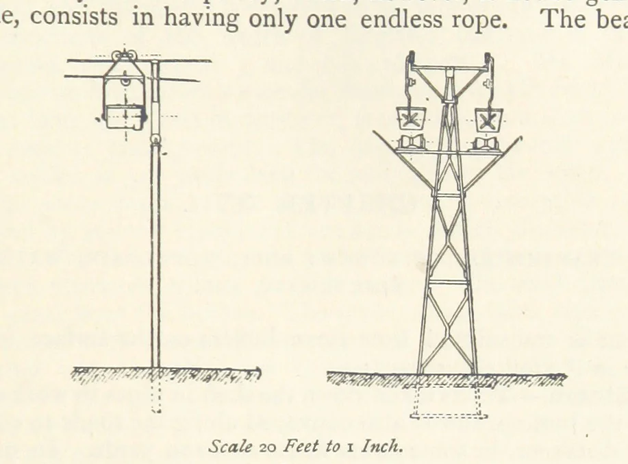 An illustration from Mining. An elementary treatise on the getting of minerals, 1893, leaf 389