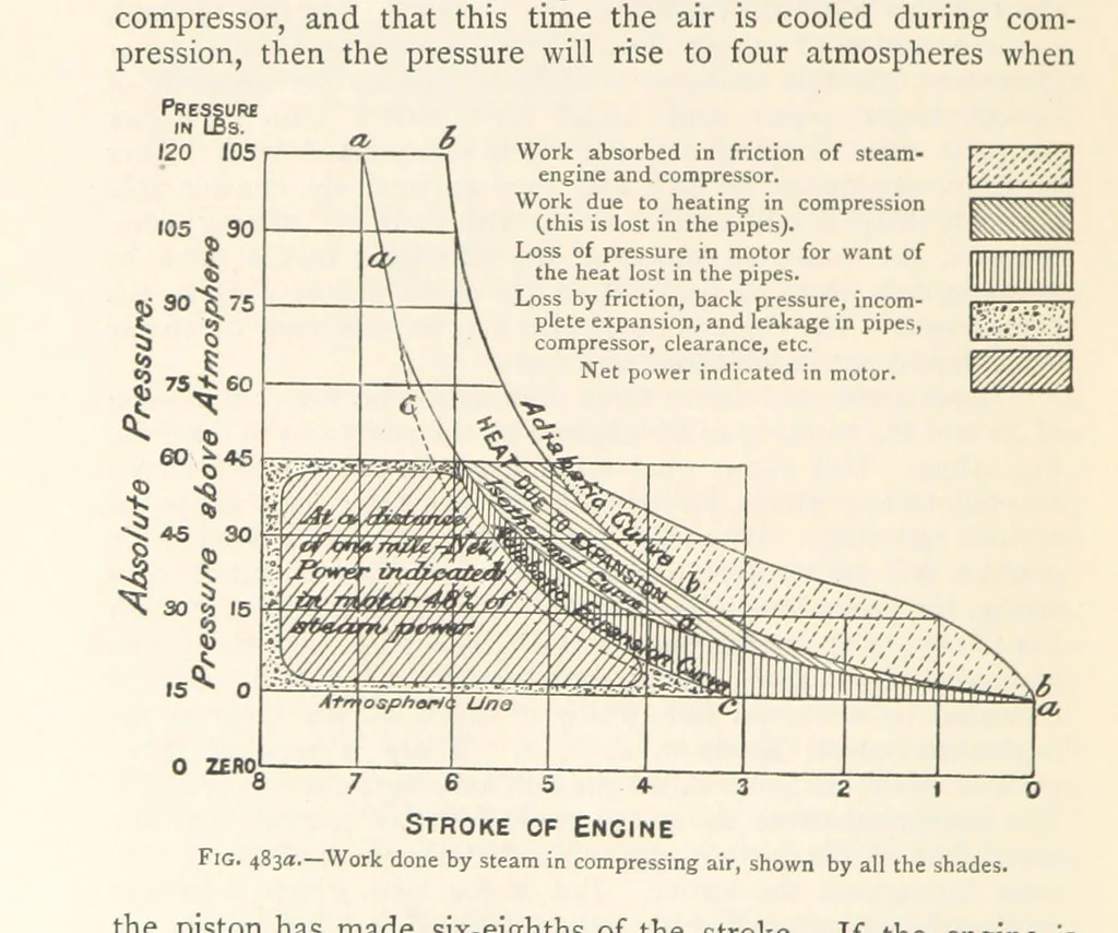 An illustration from Mining. An elementary treatise on the getting of minerals, 1893, leaf 396