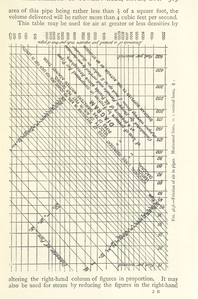 An illustration from Mining. An elementary treatise on the getting of minerals, 1893, leaf 401