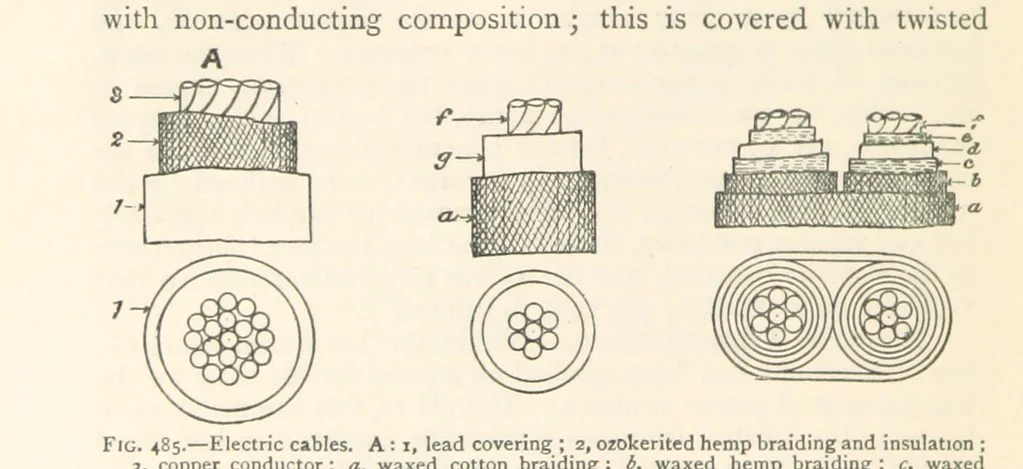 An illustration from Mining. An elementary treatise on the getting of minerals, 1893, leaf 404