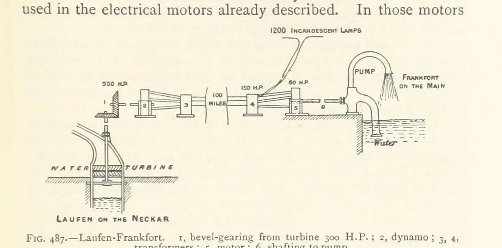 An illustration from Mining. An elementary treatise on the getting of minerals, 1893, leaf 407