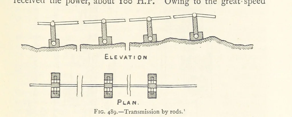 An illustration from Mining. An elementary treatise on the getting of minerals, 1893, leaf 411