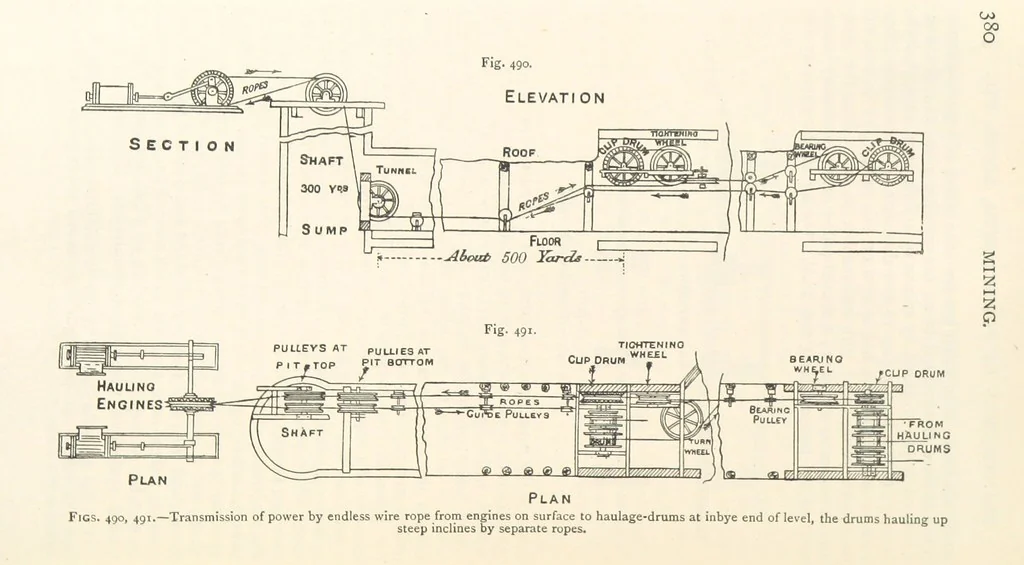An illustration from Mining. An elementary treatise on the getting of minerals, 1893, leaf 412