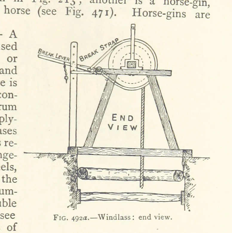 An illustration from Mining. An elementary treatise on the getting of minerals, 1893, leaf 415