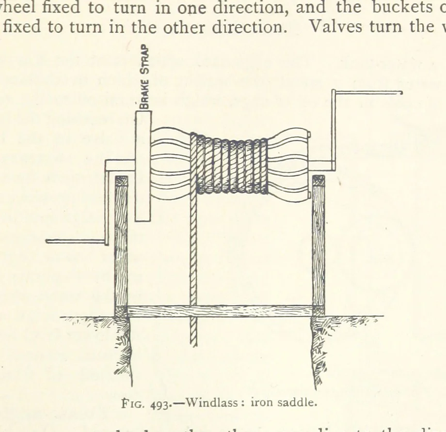 An illustration from Mining. An elementary treatise on the getting of minerals, 1893, leaf 415