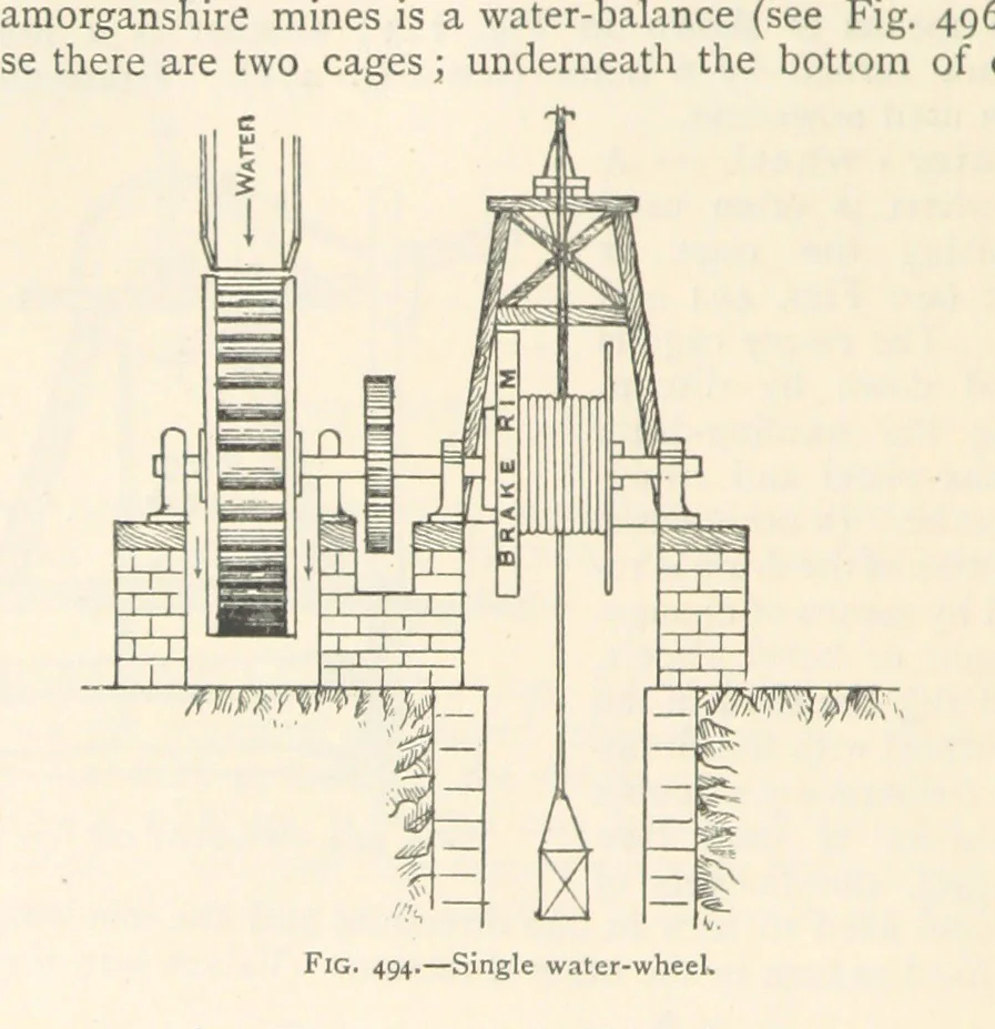 An illustration from Mining. An elementary treatise on the getting of minerals, 1893, leaf 416