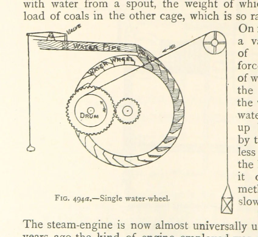 An illustration from Mining. An elementary treatise on the getting of minerals, 1893, leaf 416