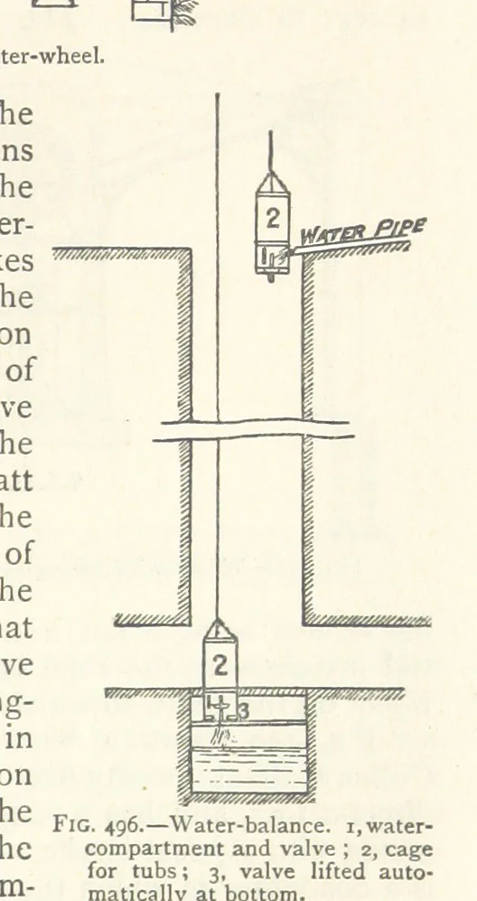 An illustration from Mining. An elementary treatise on the getting of minerals, 1893, leaf 417