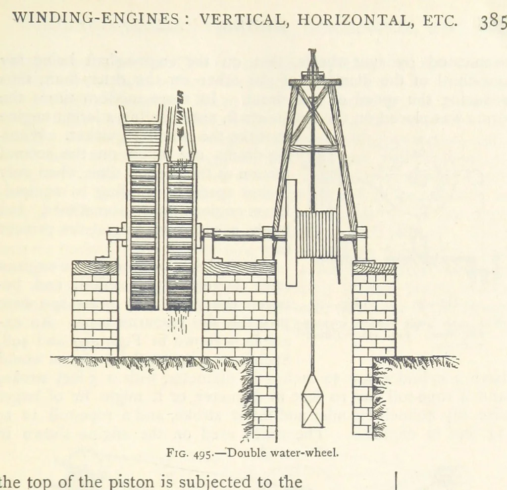 An illustration from Mining. An elementary treatise on the getting of minerals, 1893, leaf 417