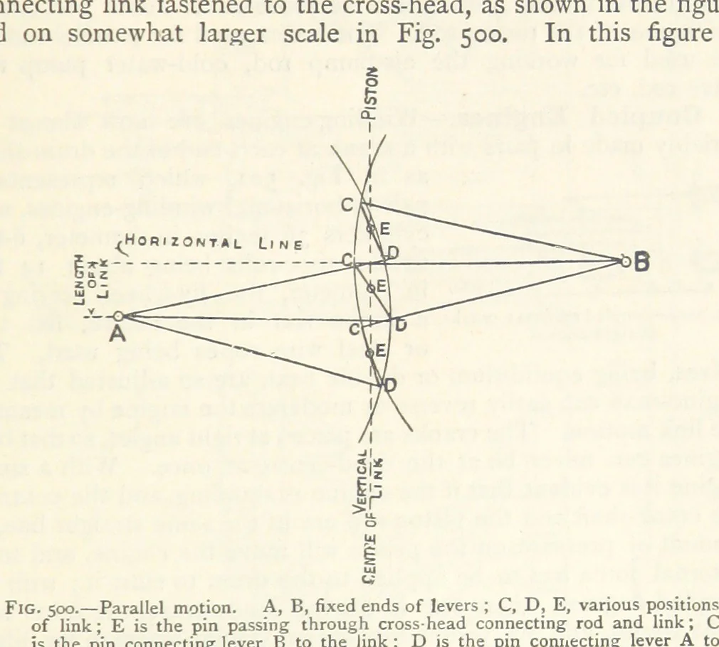 An illustration from Mining. An elementary treatise on the getting of minerals, 1893, leaf 419