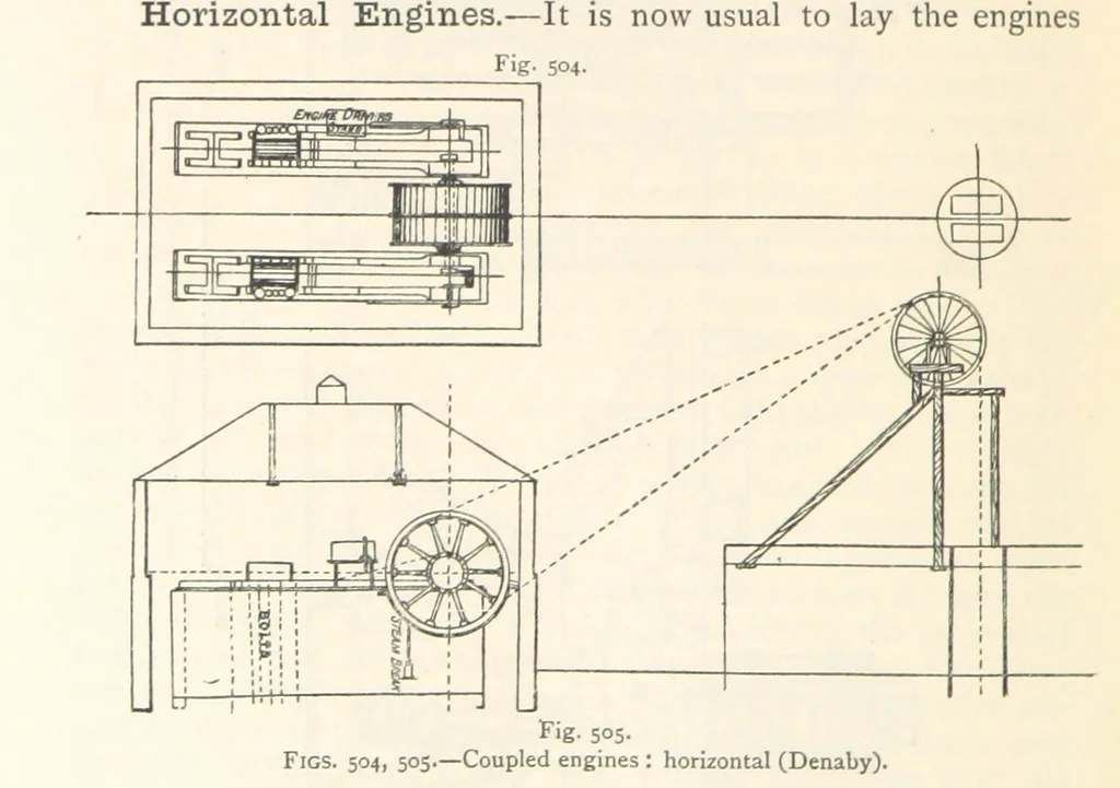 An illustration from Mining. An elementary treatise on the getting of minerals, 1893, leaf 422