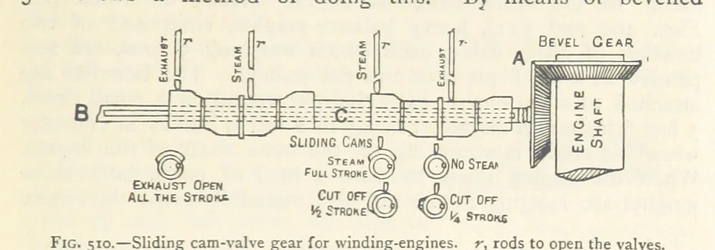 An illustration from Mining. An elementary treatise on the getting of minerals, 1893, leaf 429