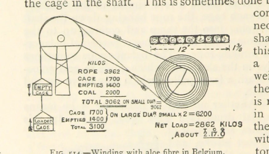 An illustration from Mining. An elementary treatise on the getting of minerals, 1893, leaf 432