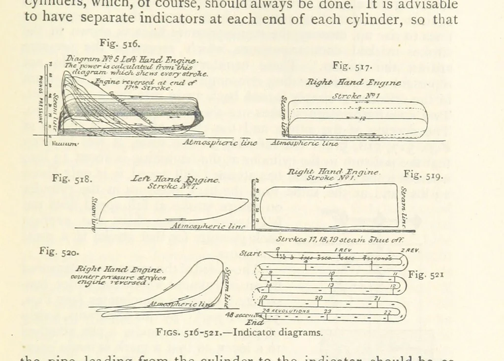 An illustration from Mining. An elementary treatise on the getting of minerals, 1893, leaf 435