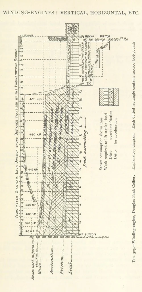 An illustration from Mining. An elementary treatise on the getting of minerals, 1893, leaf 441