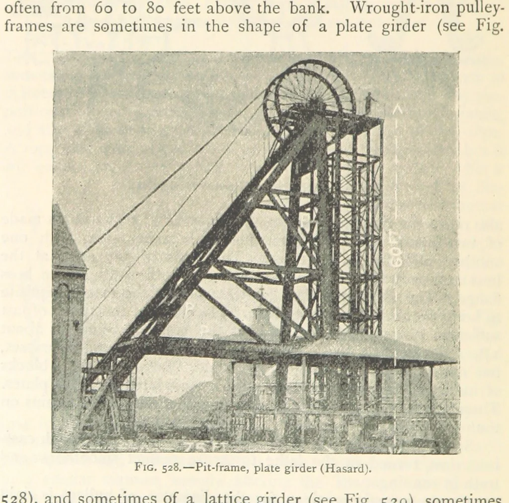 An illustration from Mining. An elementary treatise on the getting of minerals, 1893, leaf 446