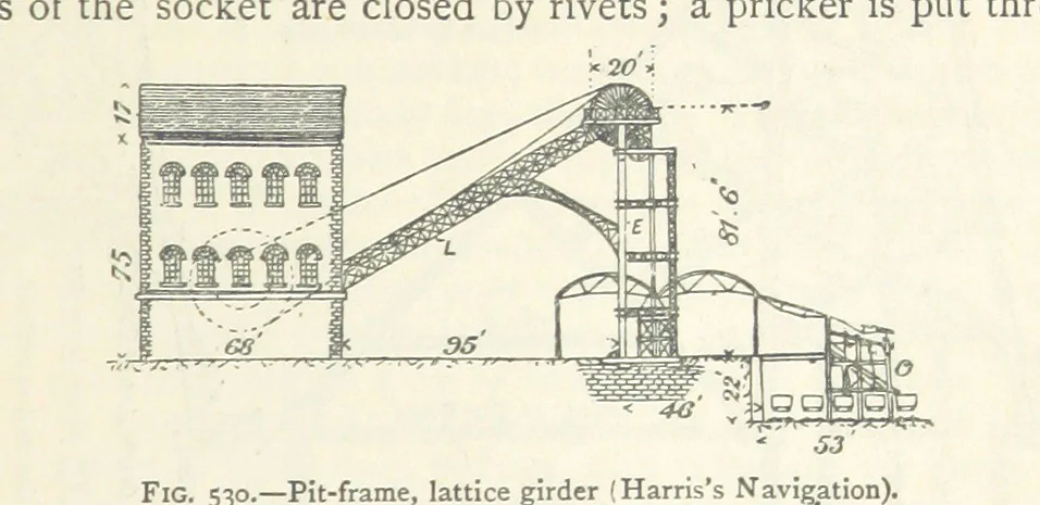 An illustration from Mining. An elementary treatise on the getting of minerals, 1893, leaf 447