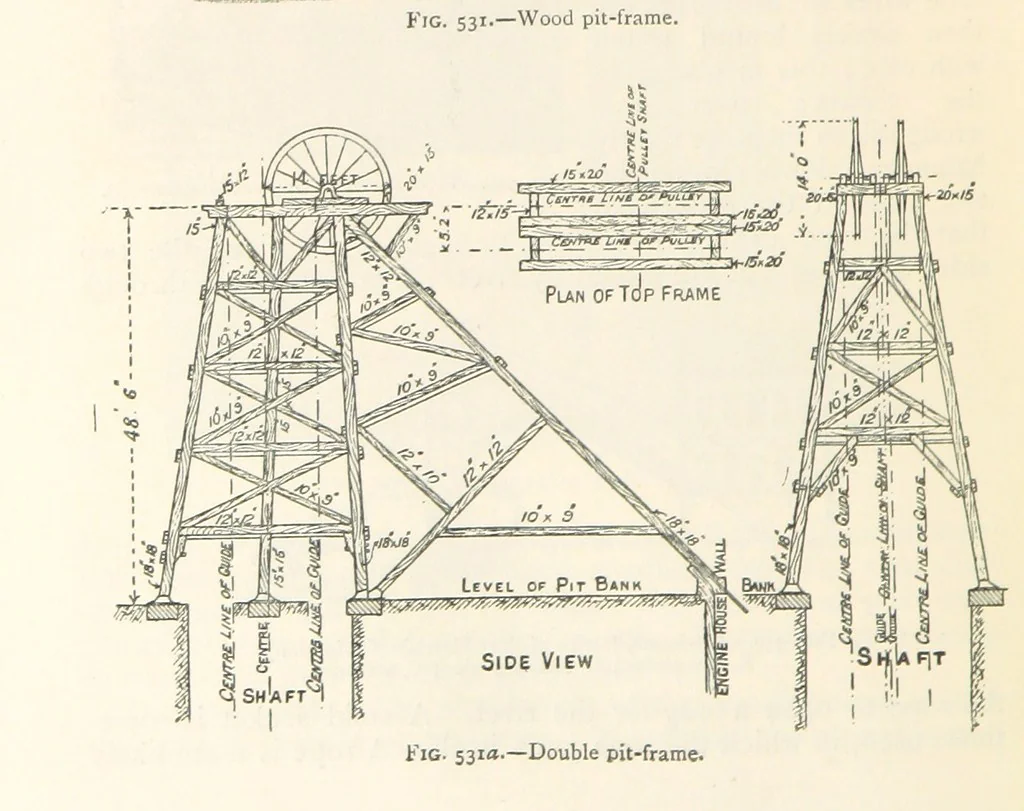 An illustration from Mining. An elementary treatise on the getting of minerals, 1893, leaf 448