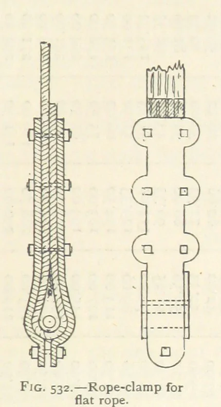 An illustration from Mining. An elementary treatise on the getting of minerals, 1893, leaf 449