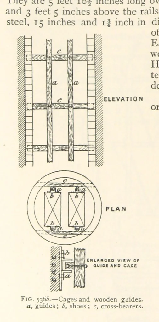 An illustration from Mining. An elementary treatise on the getting of minerals, 1893, leaf 454