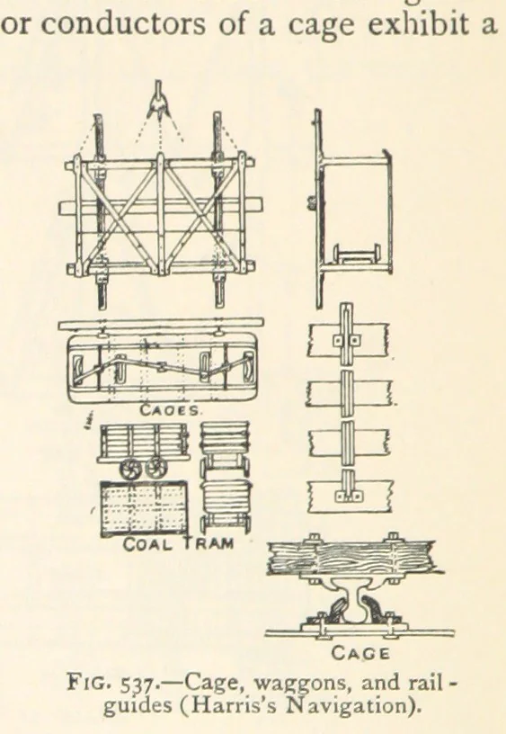 An illustration from Mining. An elementary treatise on the getting of minerals, 1893, leaf 454