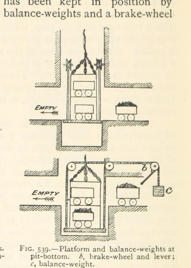An illustration from Mining. An elementary treatise on the getting of minerals, 1893, leaf 456