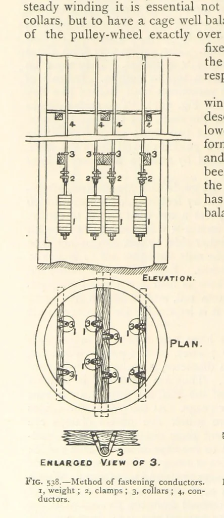 An illustration from Mining. An elementary treatise on the getting of minerals, 1893, leaf 456