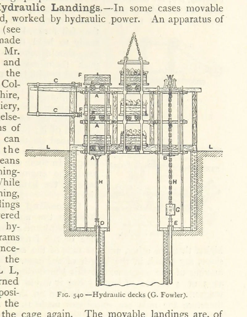 An illustration from Mining. An elementary treatise on the getting of minerals, 1893, leaf 457