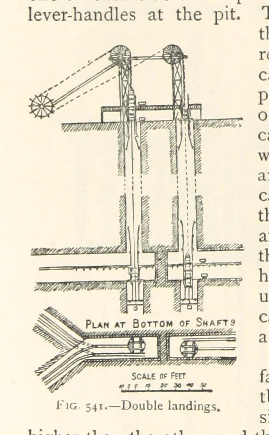 An illustration from Mining. An elementary treatise on the getting of minerals, 1893, leaf 458