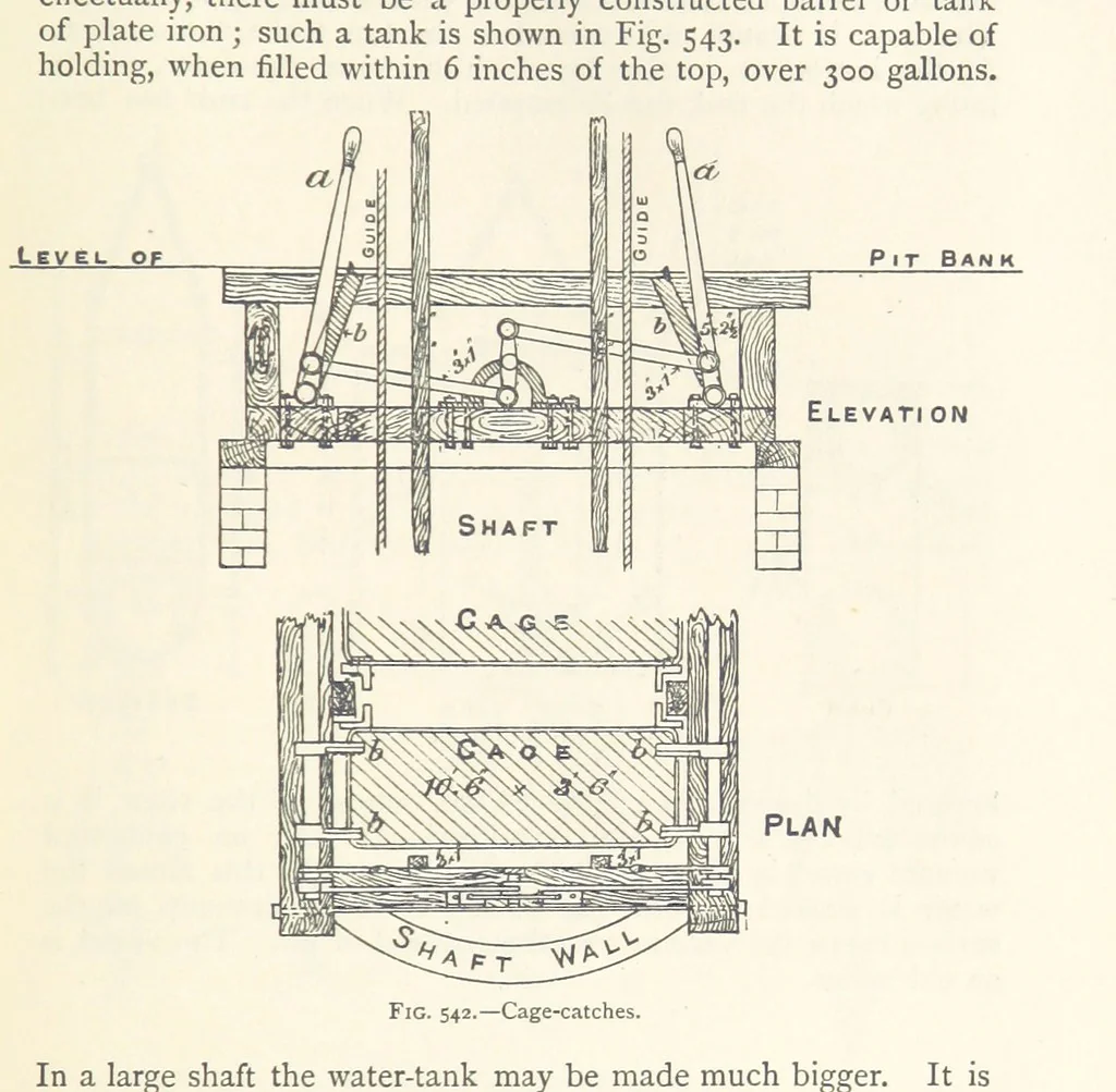 An illustration from Mining. An elementary treatise on the getting of minerals, 1893, leaf 459