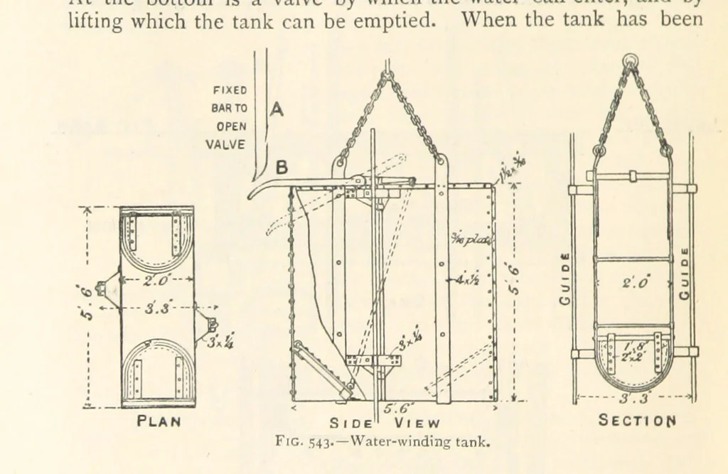 An illustration from Mining. An elementary treatise on the getting of minerals, 1893, leaf 460