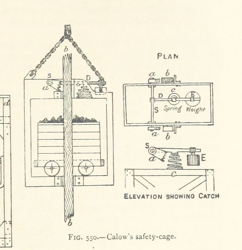 An illustration from Mining. An elementary treatise on the getting of minerals, 1893, leaf 465