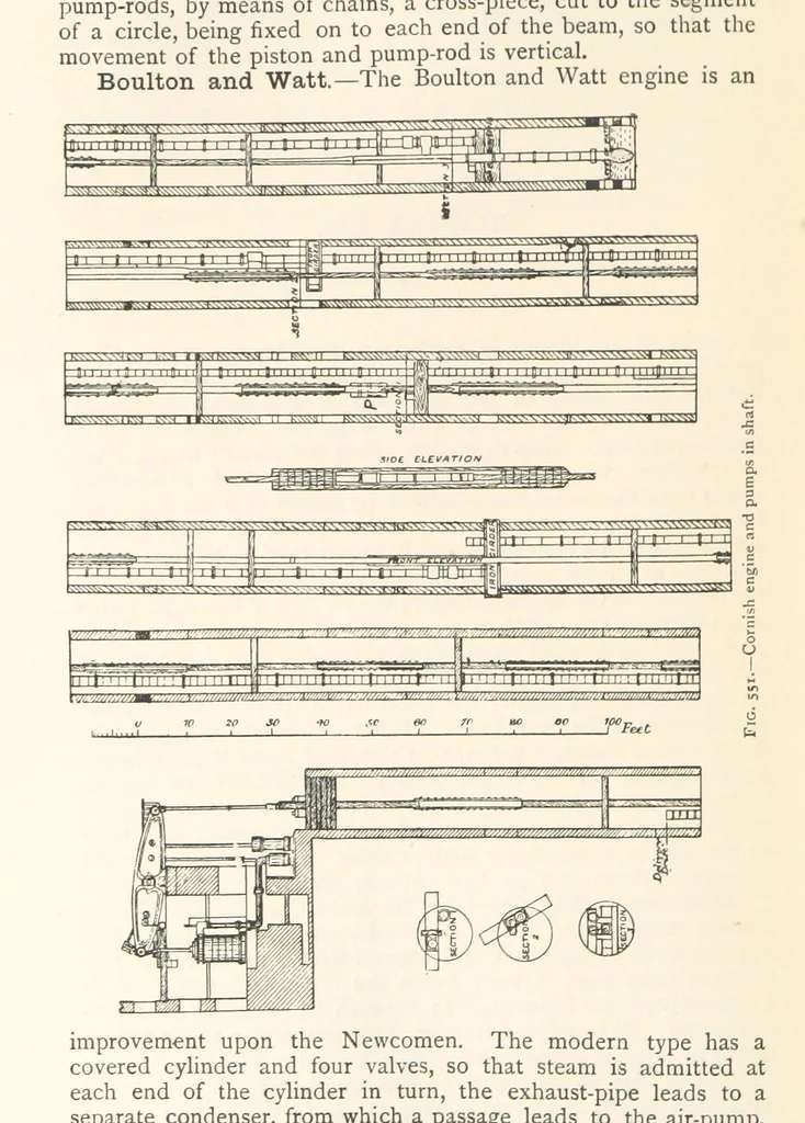 An illustration from Mining. An elementary treatise on the getting of minerals, 1893, leaf 468