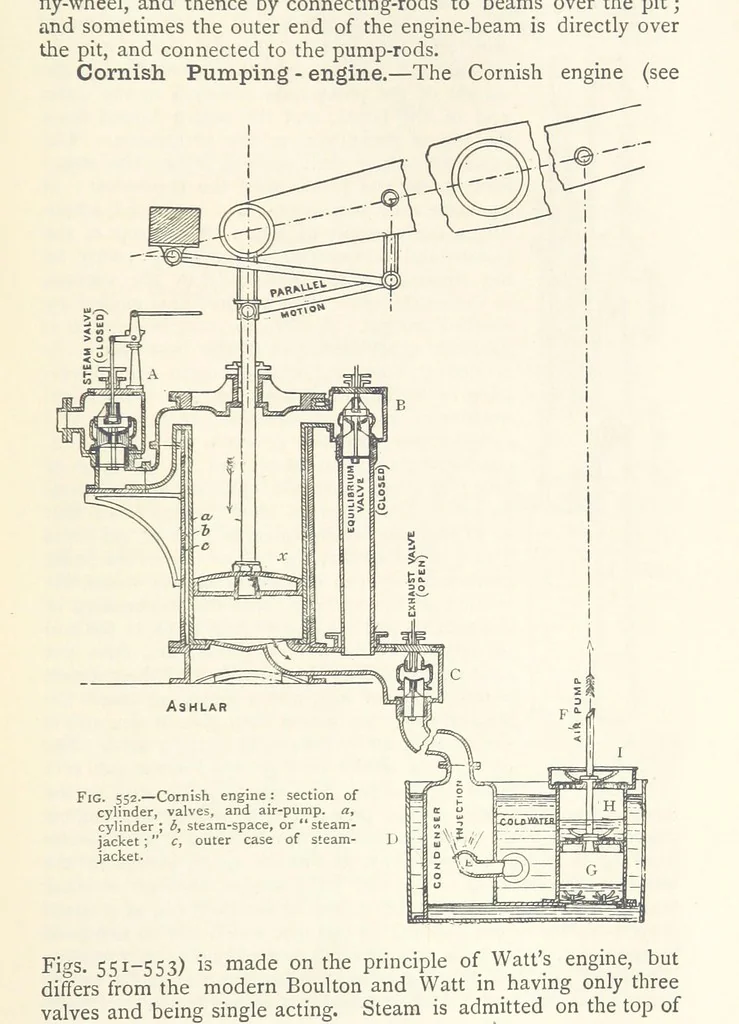 An illustration from Mining. An elementary treatise on the getting of minerals, 1893, leaf 469