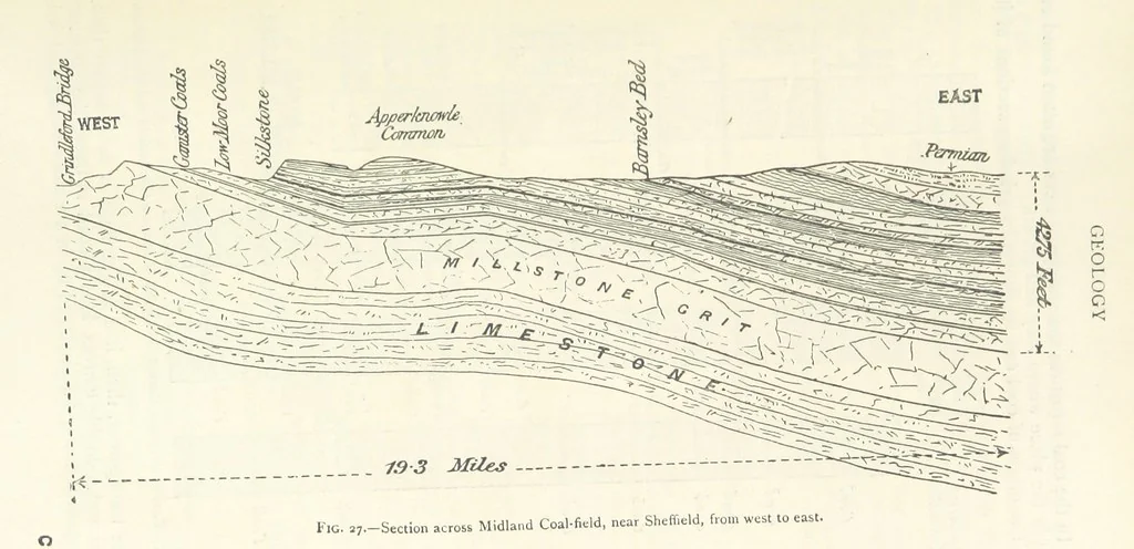 An illustration from Mining. An elementary treatise on the getting of minerals, 1893, leaf 47