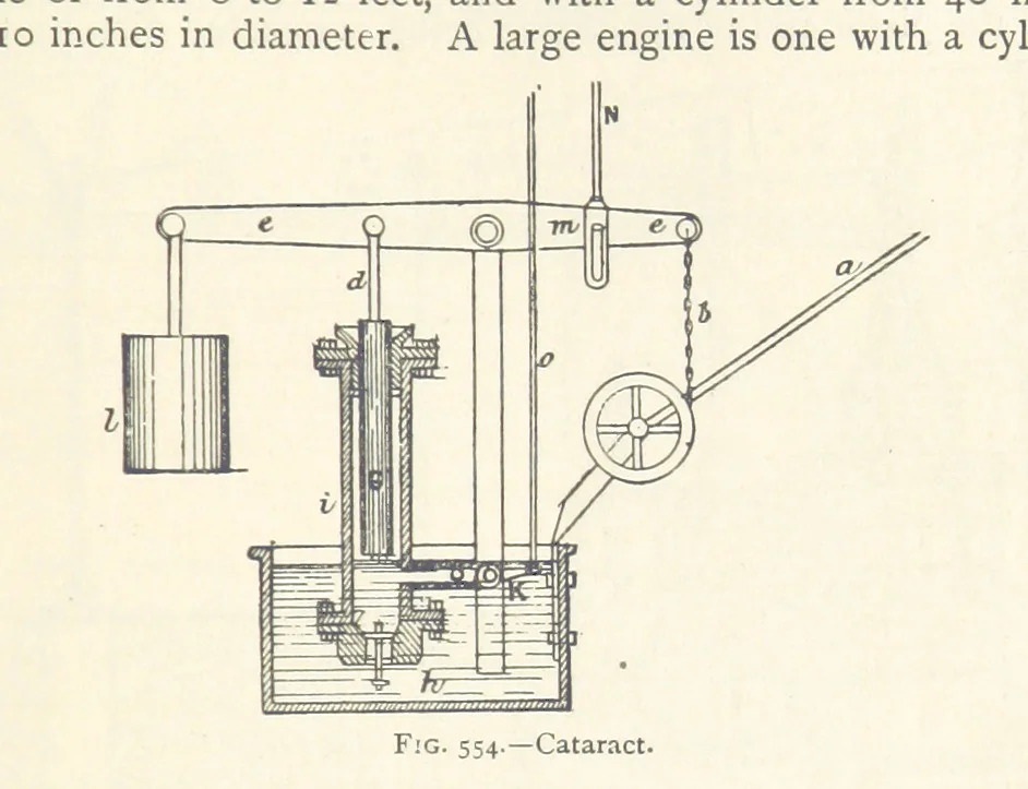 An illustration from Mining. An elementary treatise on the getting of minerals, 1893, leaf 471