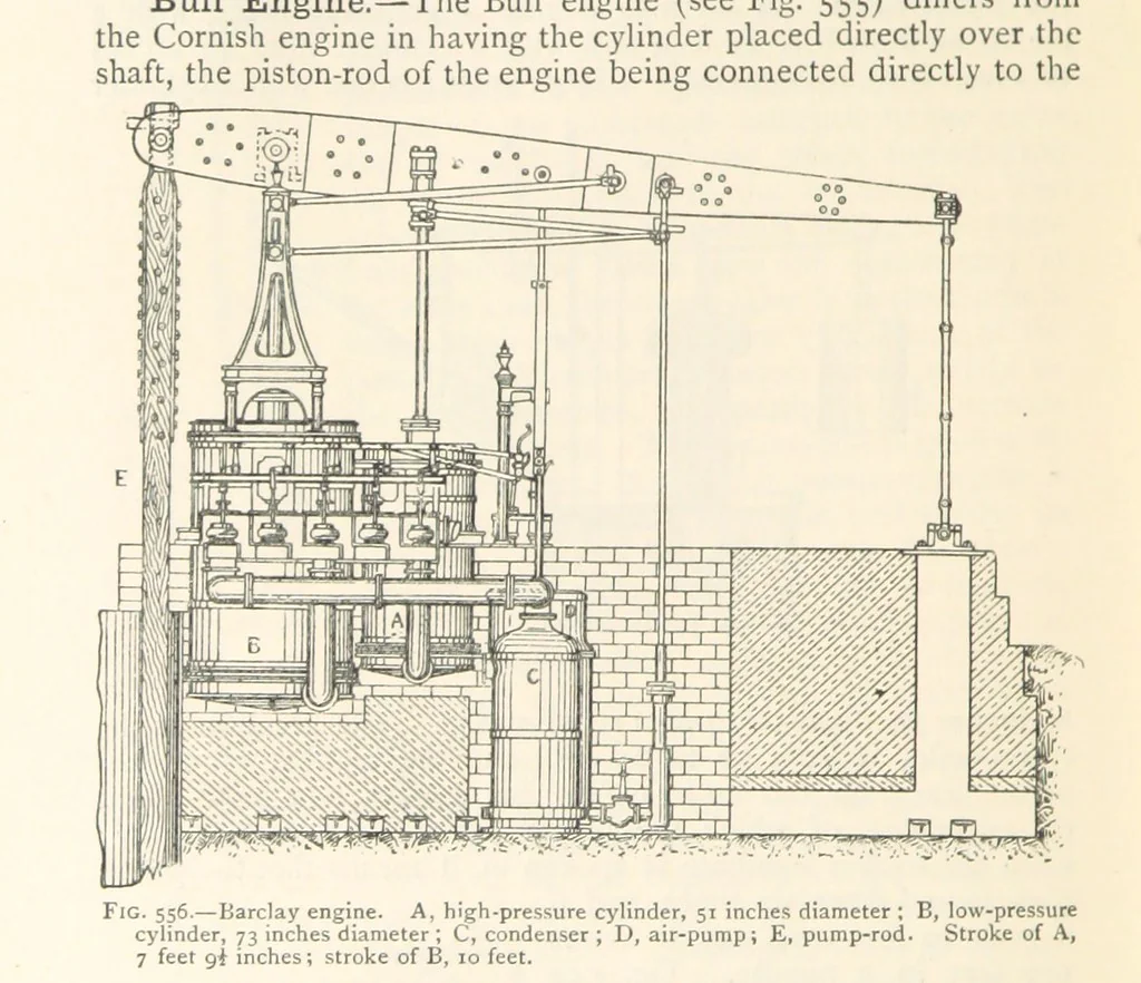 An illustration from Mining. An elementary treatise on the getting of minerals, 1893, leaf 472