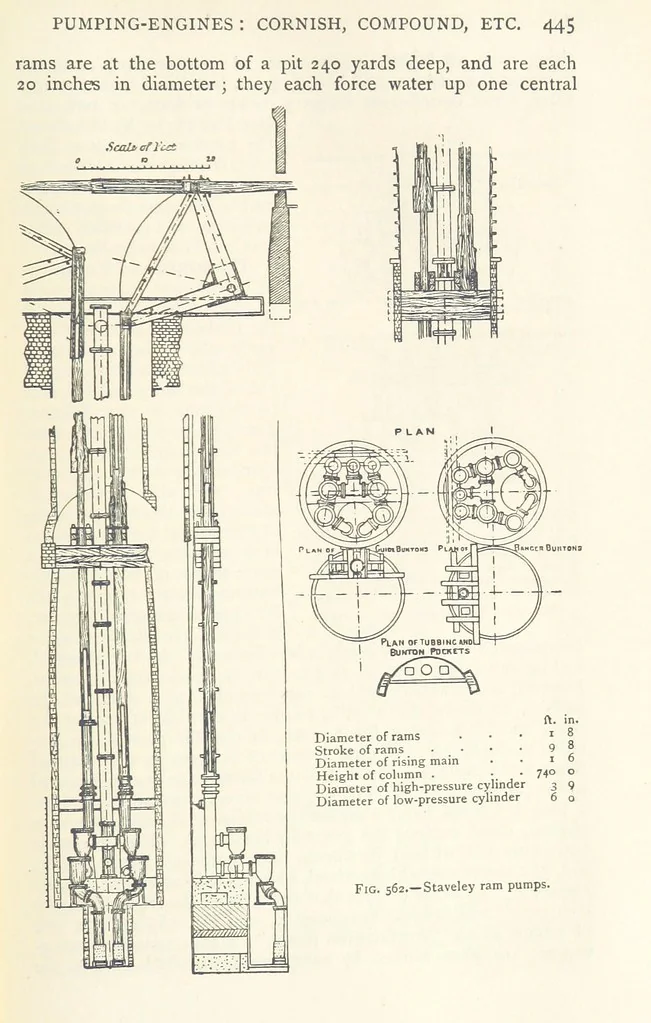 An illustration from Mining. An elementary treatise on the getting of minerals, 1893, leaf 477