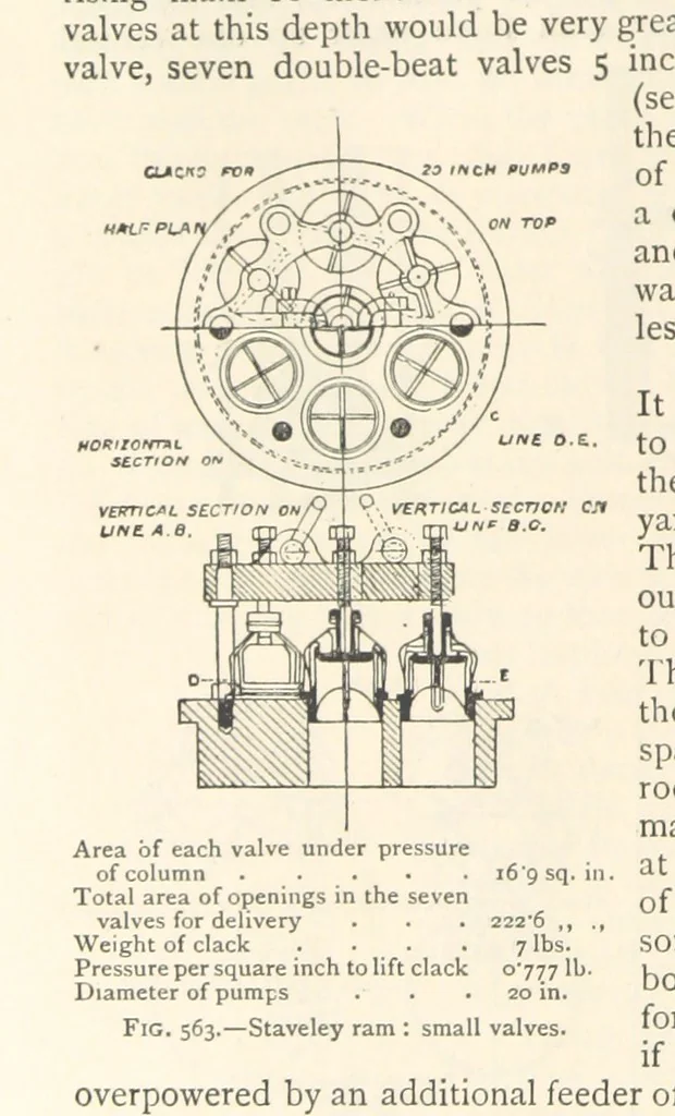 An illustration from Mining. An elementary treatise on the getting of minerals, 1893, leaf 478
